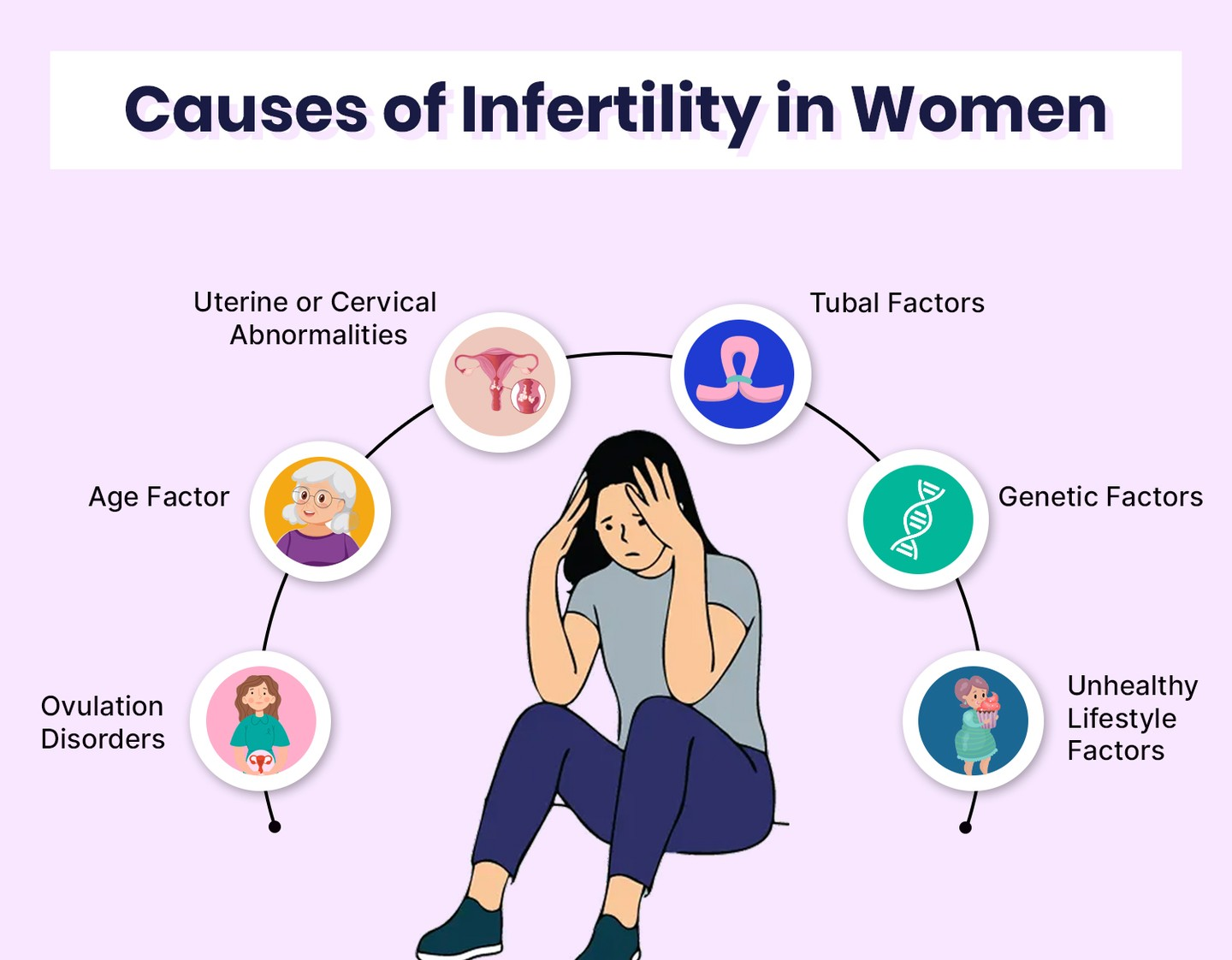 Female Infertility Causes